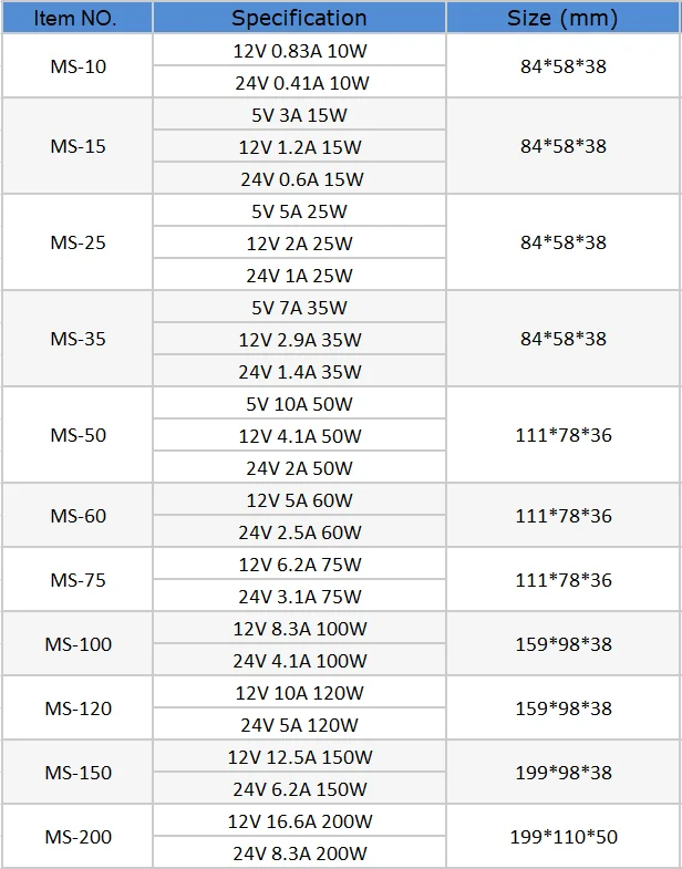 CG MS Series 1-100 Вт 120 Вт 150 Вт 200 Вт импульсный источник питания 110 В/220 В до 5 в 12 В 24 В светодиодный блок питания CCTV AC до DC