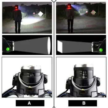

800LM 3.7V Riding Miner'S Lamp Durable Headlamp Flashlight Fishing Lights LED Lighting Outdoors