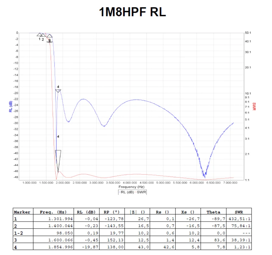 Filtro Passa Alta Hpf 1.8 Mhz - Image 2