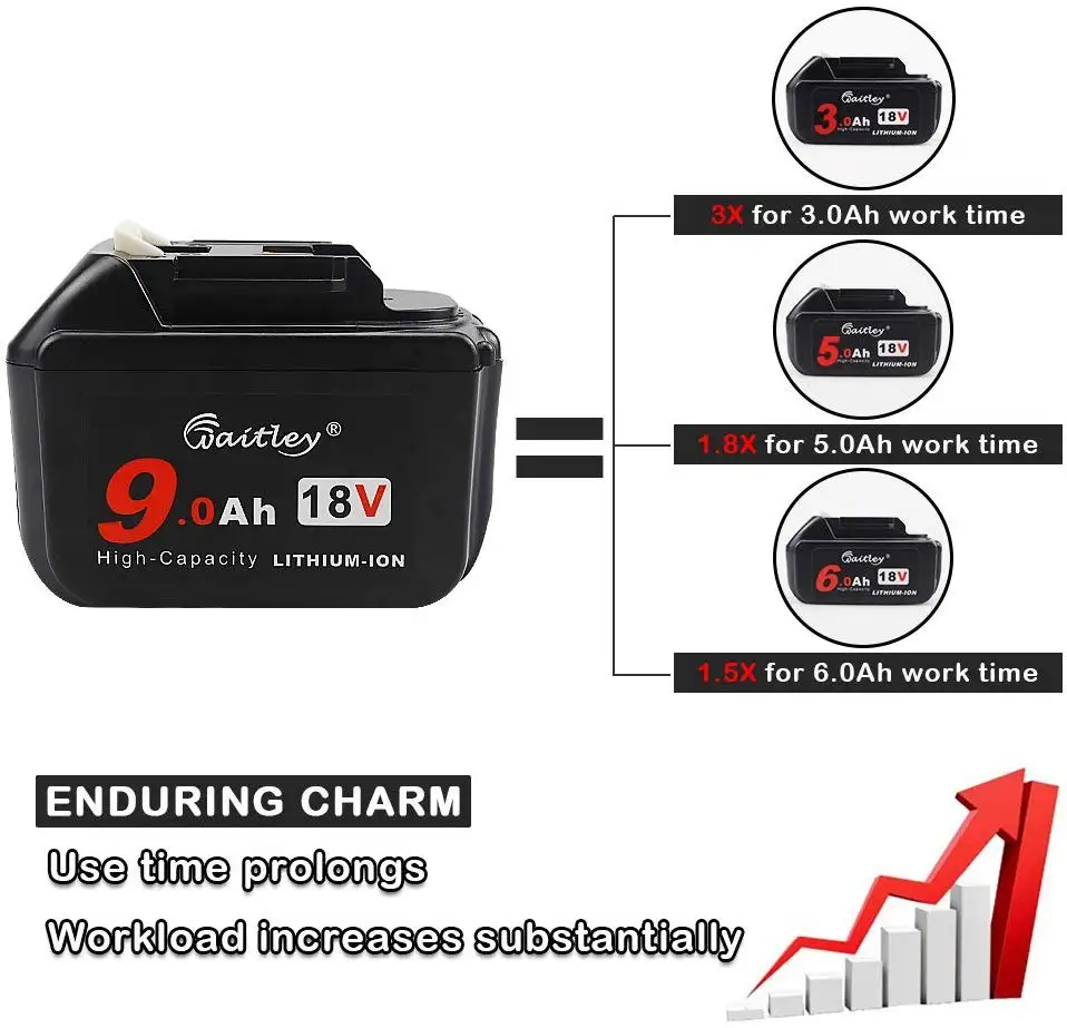 Waitley 18В 9.0Ah батарея для Makita Power Tool BL1830 BL1840 BL1850 BL1860 1890 9000 мАч литий ионная Замена