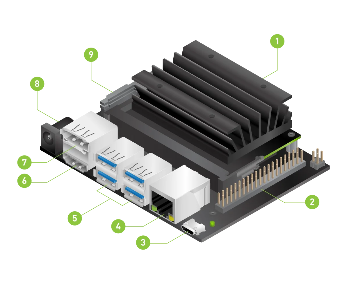 NVIDIA Jetson Nano AI комплект разработчика четырехъядерный ARM A57 4 ГБ/16 ГБ Поддержка компьютера визуальное распознавание глубокого обучения нейронных сетей