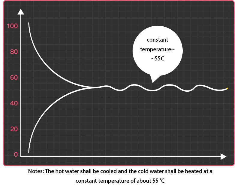 Подогреватель термостатическая подставка Подогрев coaster 16 Вт Электрический Подогрев кофейные кружки подогреватель напитков детские бутылочки подогреватель тепла