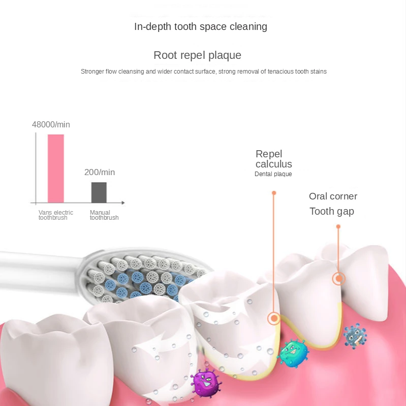 Electric Toothbrush Men and Women Adult Children Non-Rechargeable Sonic Vibration Toothbrush Couples Travel Home Whitening Teeth Electric Toothbrush Men and Women Adult Children Non-Rechargeable Sonic Vibration Toothbrush Couples Travel Home Whitening Teeth
