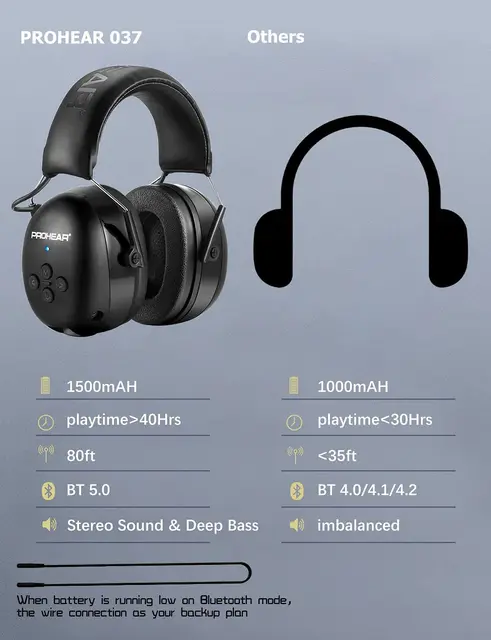 ZOHAN Electronic Headphone 5.0 Bluetooth Earmuffs Hearing Protection Headphones for Music Safety Noise Reduction Charging - Image 3