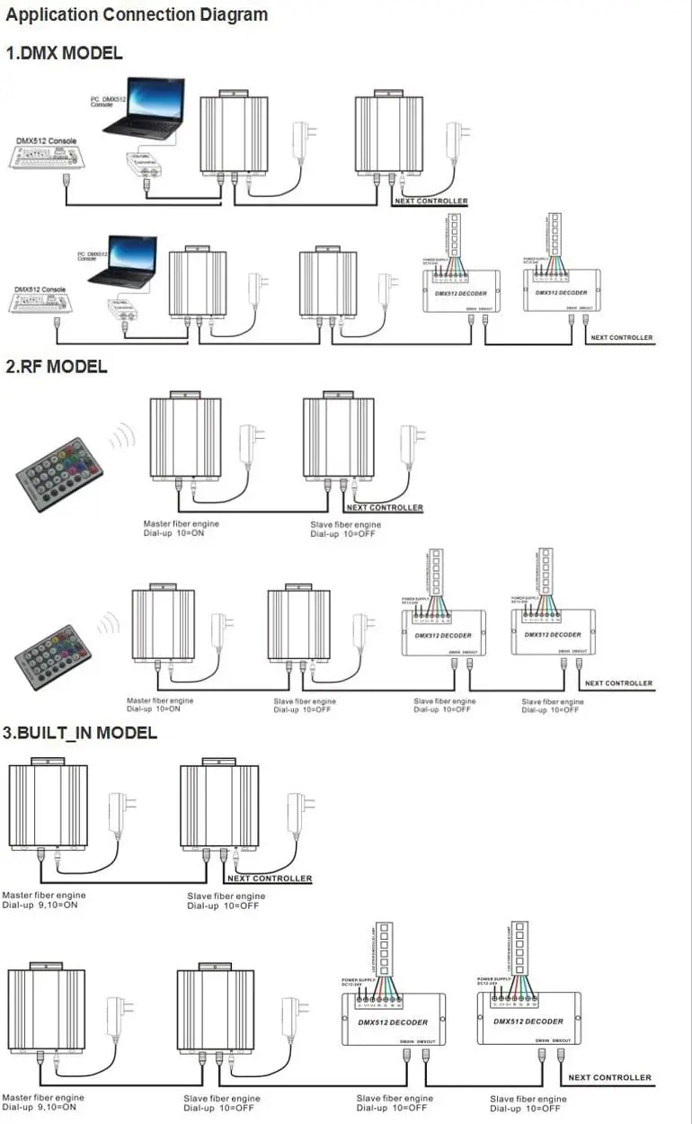 Светодиодный волоконно оптический двигатель DMX512 RGBW 90 Вт с пультом