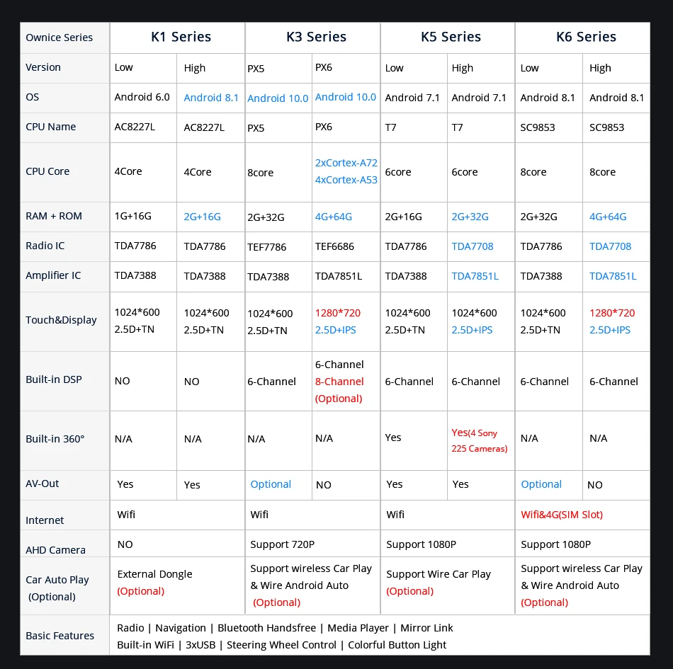 Ownice Car Screens Android Universal 1 din 2 din 360 4G LTE 10 H8d3c596d305041d29f7d6c4a35c024c9s