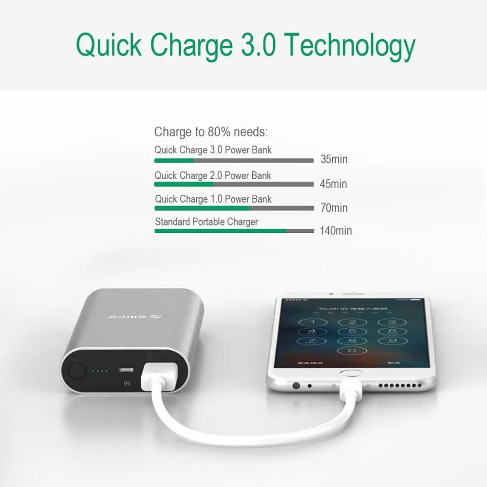  ORICO Power Bank Quick Charge 3.0 10050mAh Fast Charge Portable External Battery Charging For iphon