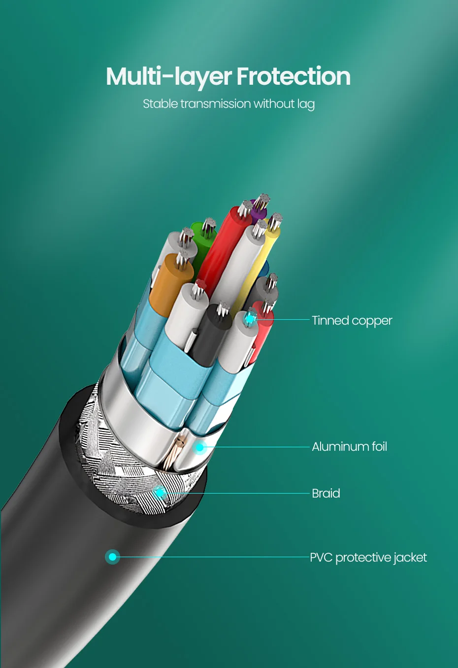 Adaptador de 60Hz Ethernet Áudio Retorno para