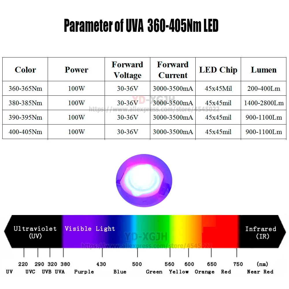 UVA-100W-360-405NM参数1