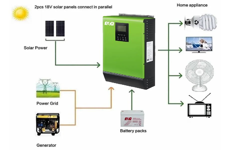 ESG Mounting Home use MPPT high frequency inverter Deep Cycle battery Off Grid 1KW Solar Power System