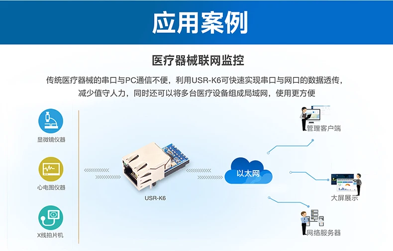 Ttl последовательный порт к модулю Ethernet Встроенный последовательный порт сетевое оборудование последовательный порт к сетевому порту сетевой usr-k6