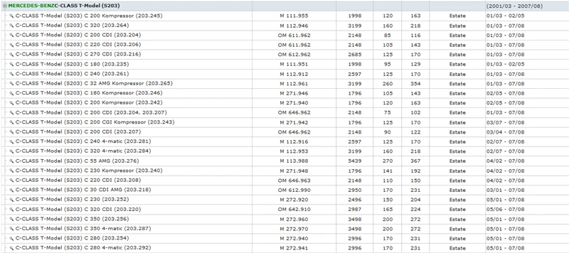 WSCL203 C200 320 270 220 180 240 280 CDI C55 32 AMG CLC180 200 230 350 160 CDI CA209 CLK63 55 AMG CLK500 200 240 220 270 350 CDI (3)