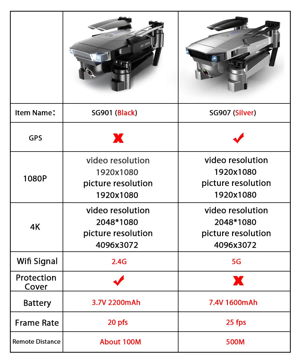ZWN SG907 SG901 GPS RC Quadcopter with Wifi FPV 1080P 4K HD Dual Camera Optical Flow Drone Follow Me Mini Dron VS SG106 E502S