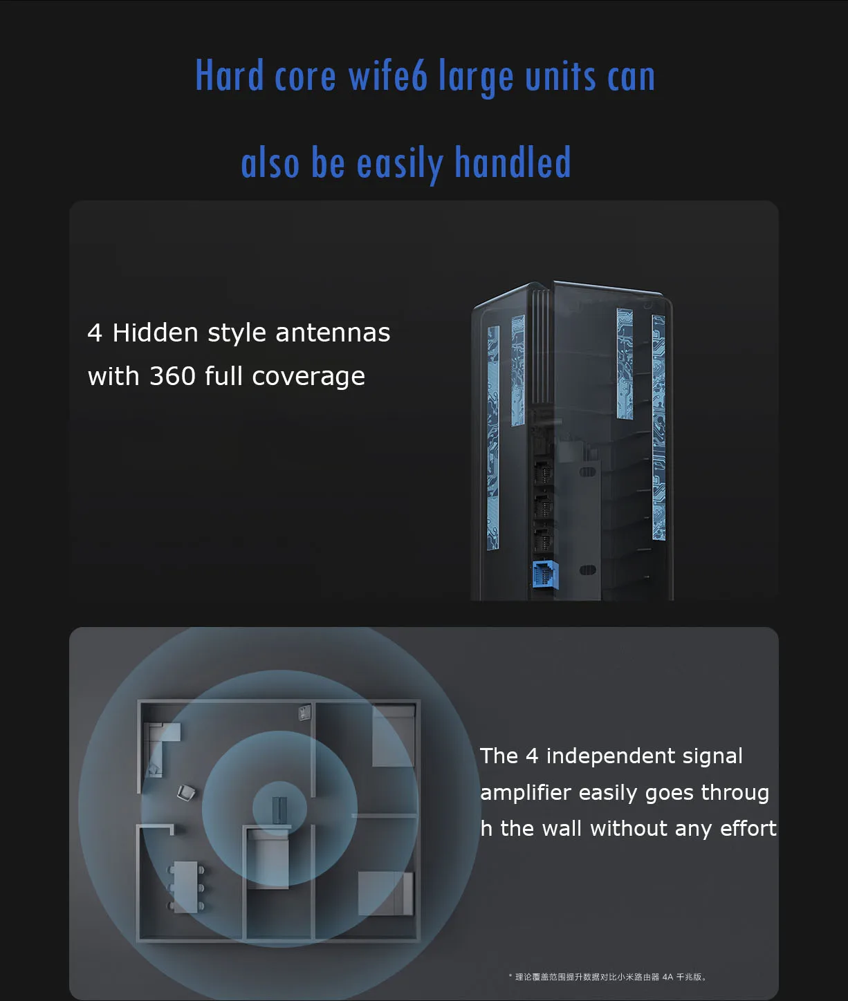 Xiaomi AX3000 Mbps Gigabit Dual-Band Wi-Fi 6 System description image 6