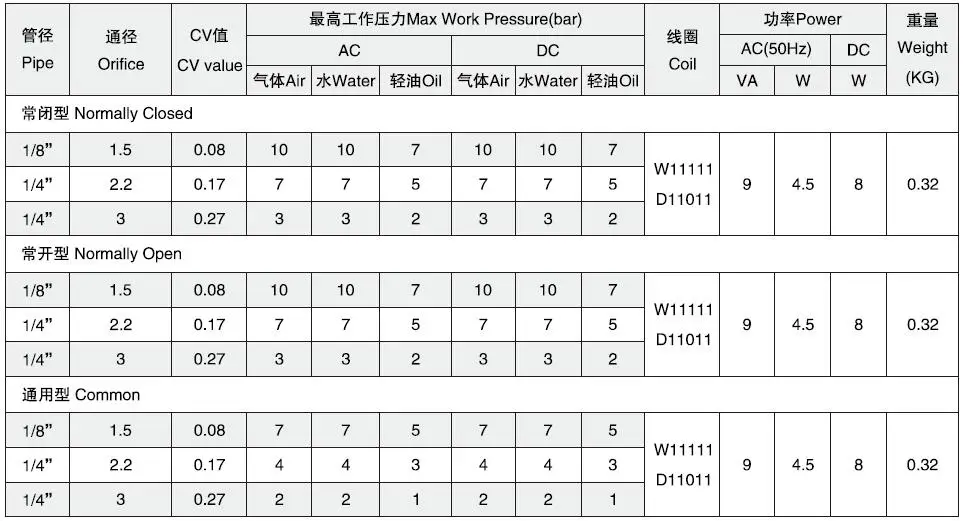 Technical Data Sheet