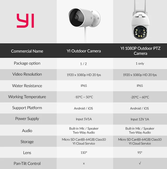 YI Camara Vigilancia Wifi Exterior 1080p, Cámara Impermeable IP65 con  Detección Humana y de Sonido