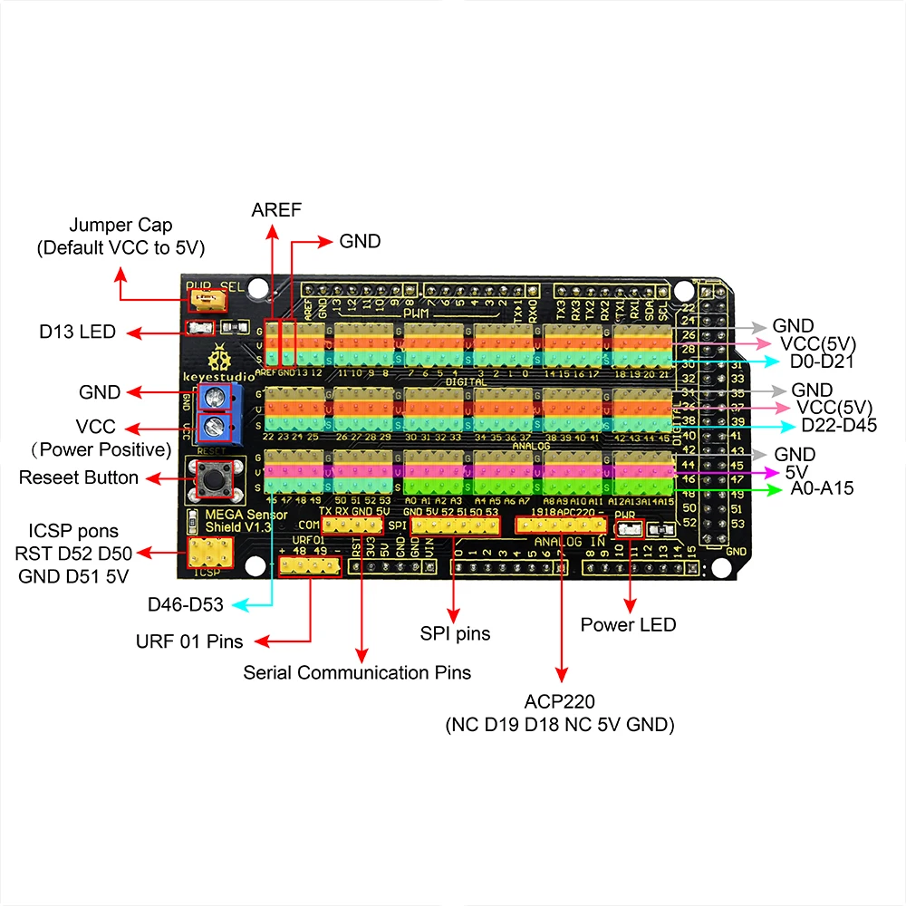 Keyestudio датчик MEGA Shield V1 Подарочная коробка для Arduino MEGA|shield for arduino|shield megashield arduino mega |
