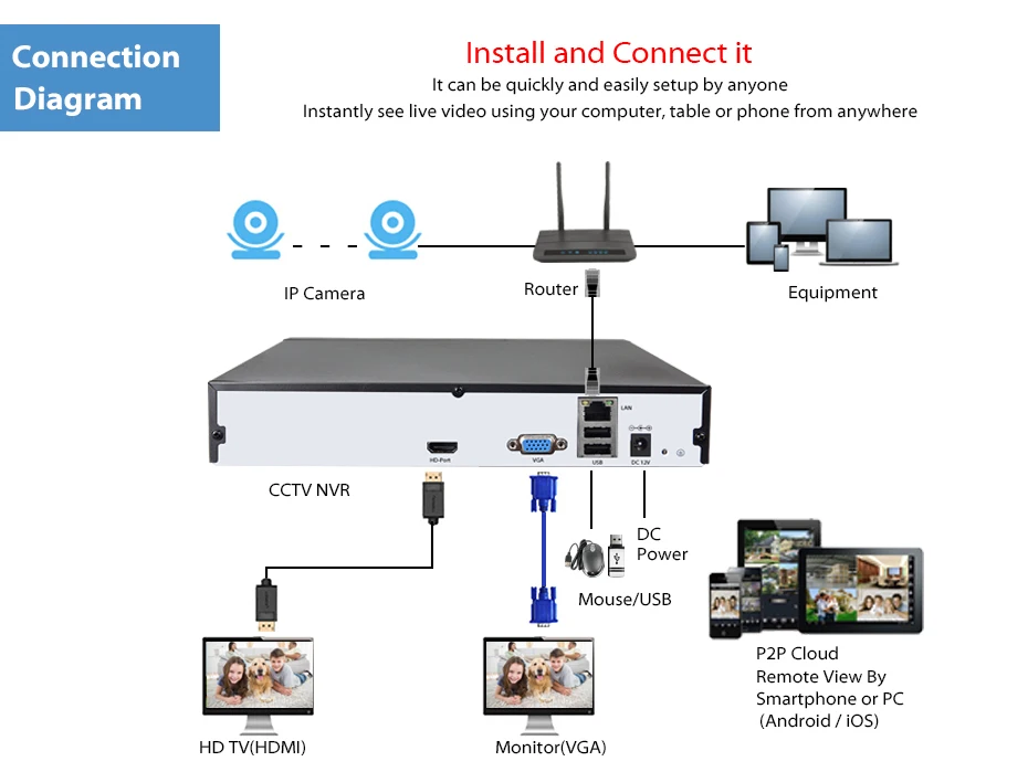 NVR后背板示意图-without audio
