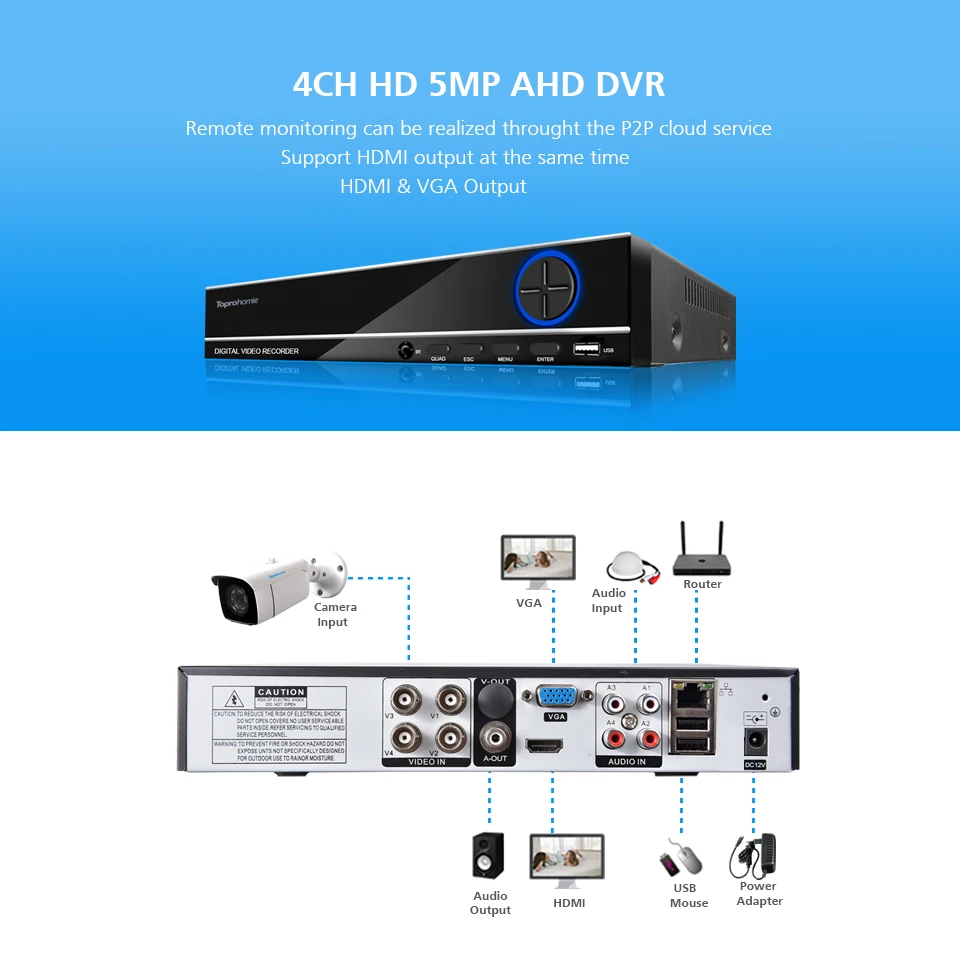 4CH-DVR前后-描述