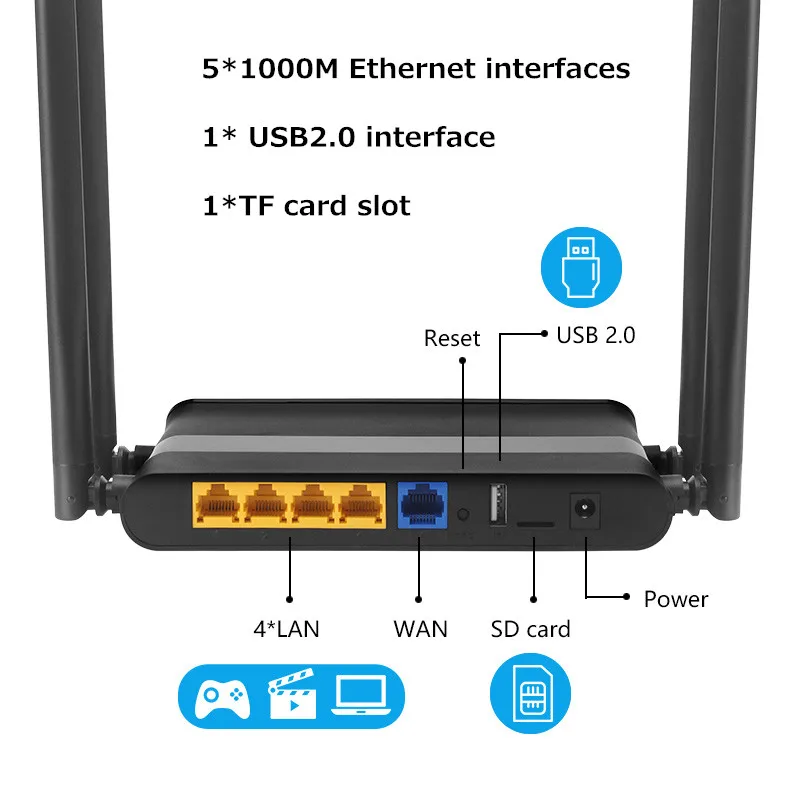 KuWFi 1200 Мбит/с WiFi роутер двухдиапазонный гигабитный беспроводной Интернет роутер AC1200 высокоскоростной роутер с USB 2,0& SD картой для дома