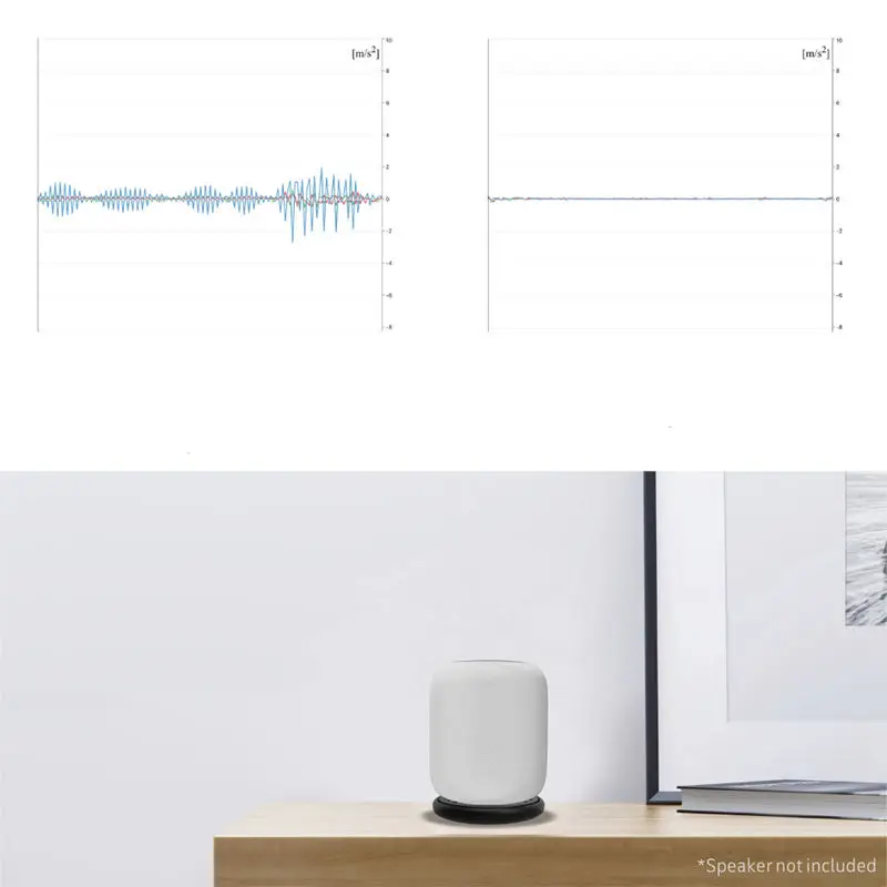 Звукоизоляция платформа демпфирования Recoil Pad для Apple Homepod Amazon Echo Google Home стабилизатор умный динамик Riser Base(черный