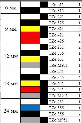 123