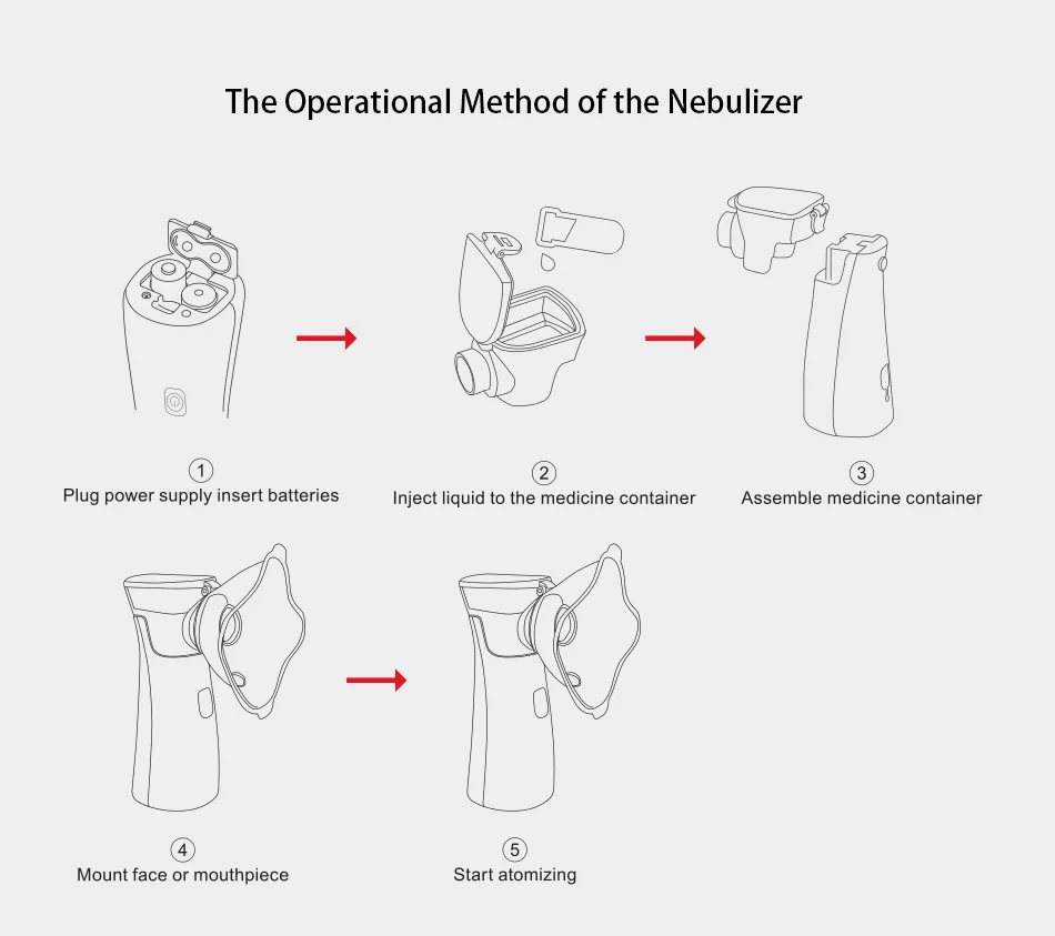 Мини Ручной портативный ингалятор с сетчатым распылителем, бесшумный Ингалятор usb autoclean, ингалятор для взрослых, автоматический ингалятор для детей