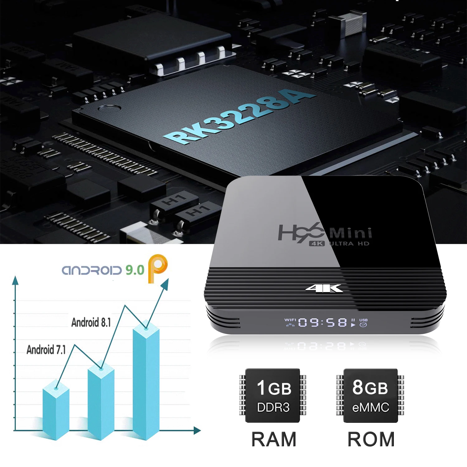 H96 Мини Смарт ТВ приставка Android 9,0 2GB RAM 16GB Rom Rockchip RK3228A 4K HD2.0 2,4/5G wifi Поддержка Goodle Play 3D HDMI IP tv