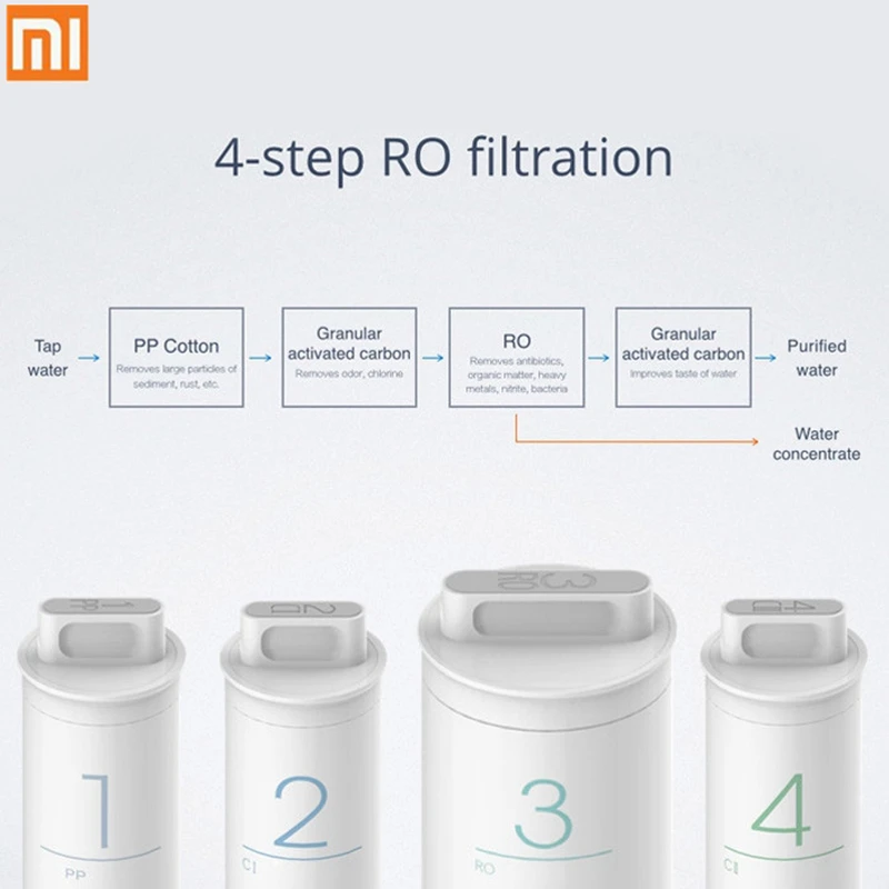 Xiaomi-purificador de agua Mi Original, filtro de carbón activado de preposición, Control remoto para teléfono inteligente, electrodoméstico PP, preparación RO Post