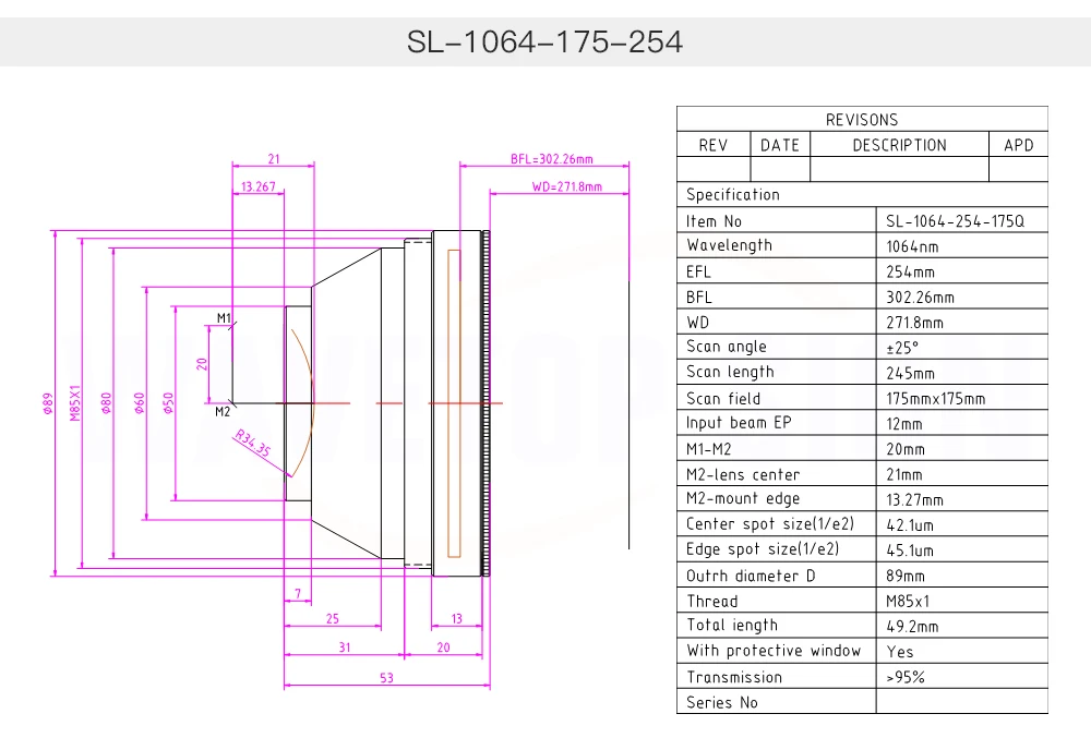 WaveTopSign 1064nm сканирующая линза F160 110*110 мм F254 175*175 мм Кварцевый материал для Min.60W лазер