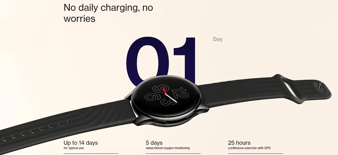 Oneplus Smart Watch : IP68 Waterproof