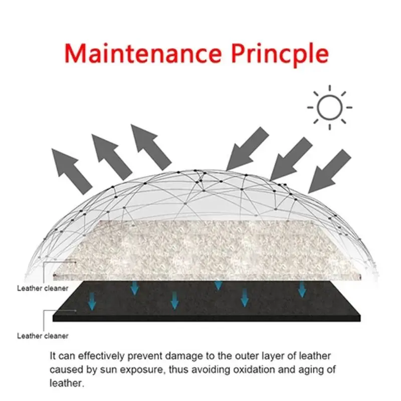 

Auto Leather Renovated Coating Paste Maintenance Agent Seat Car Care Supplies