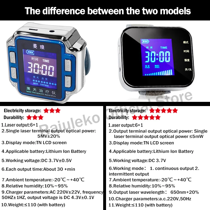 Наручные часы для диабетиков Полупроводниковые лазерные терапевтические 650 нм