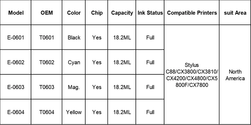 Татрикс для Epson 4PK T0601-T0604 чернильный картридж для Epson Stylus C88/CX3800/CX3810/CX4200/CX4800/CX5800F/CX7800 и др