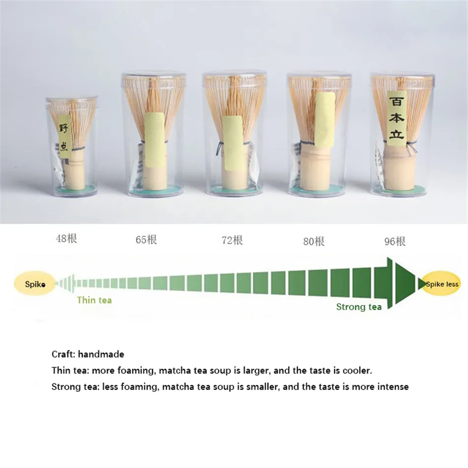 VOGVIGO Матча зеленый чай венчик для пудры матча бамбуковый венчик бамбуковый Chasen Полезная щетка Инструменты Кухонные чистящие щетки аксессуары