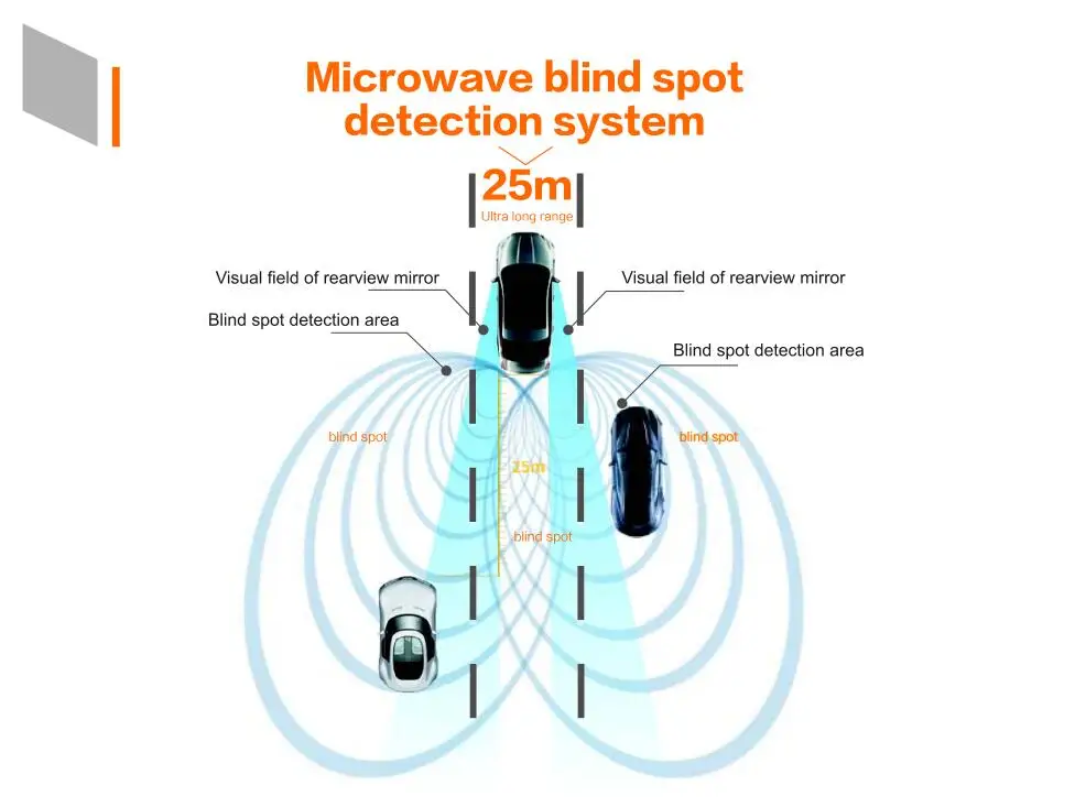BSD BLIND SPOT DETECTION (2)