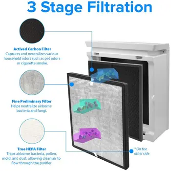 

True HEPA & Carbon Filters Set for Levoit Air Purifier LV-PUR131 / LV-PUR131-RF