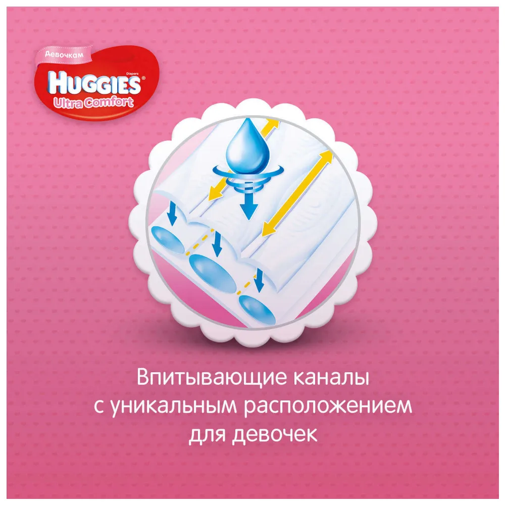 Подгузники Huggies Ultra Comfort для девочек 4(8-14 кг) 80 шт