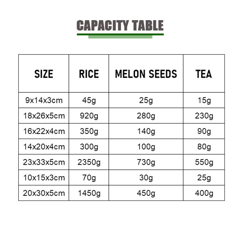 Custom Logo Craft Paper Stand Up Zipper Bags With Window Nuts Candy Fried Kraft Paper Packaging Pouch 5 H8d7e2dc1a0da4b5c92deb131dea7c063R
