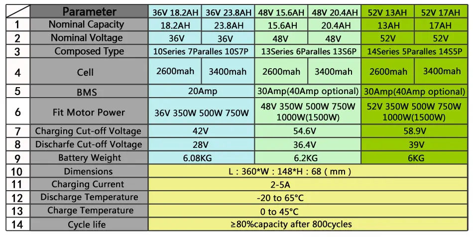 Электрический велосипед Батарея в, 36 В, 48 В, 20AH 52V 17AH 350w 750W 1500w задний багажник мотоцикла или электровелосипеда Батарея двойной Слои Чемодан Перевозчик Bafang