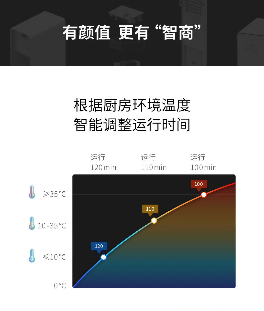 Xiaomi Youpin интеллектуальные стерилизационные палочки для еды медицинские ультрафиолетовые волны тихий и сухой быстроразъемный чистящий палочка для еды