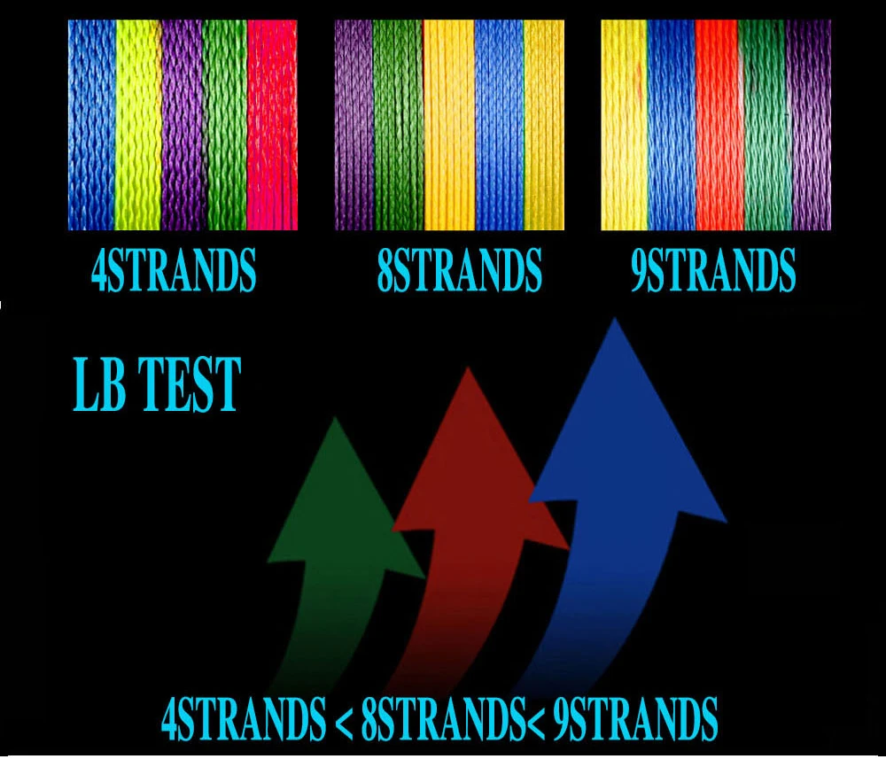 GHOTDA 9 нитей 1000 м 500 м 300 м многонитевая PE оплетка леска 0,16-0,59 мм 20-108lb