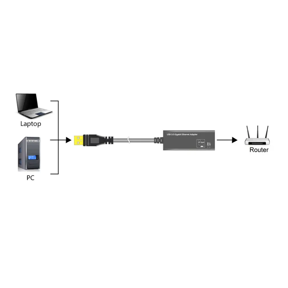 USB Ethernet адаптер Сетевая карта 3 0 к RJ45 Lan гигабитный Интернет для компьютера Macbook