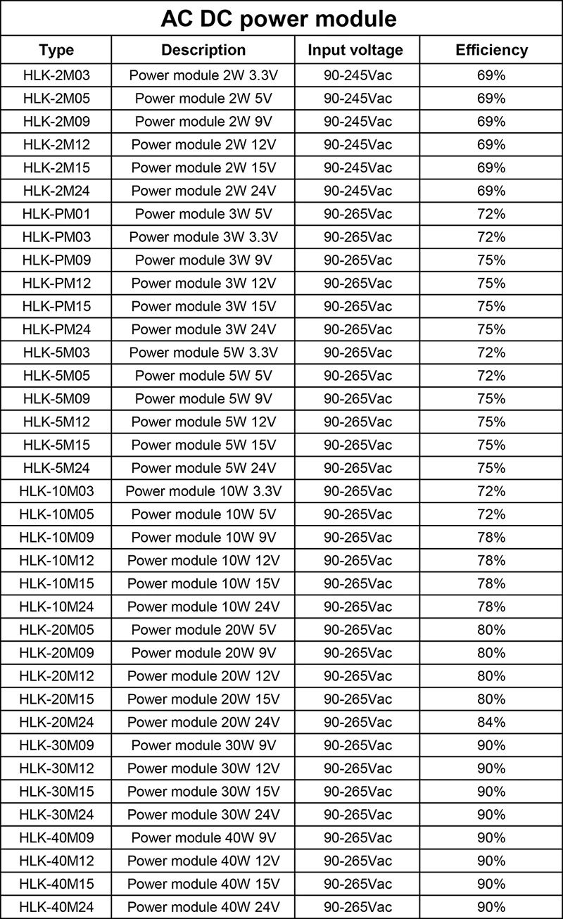 800x Power Module price list