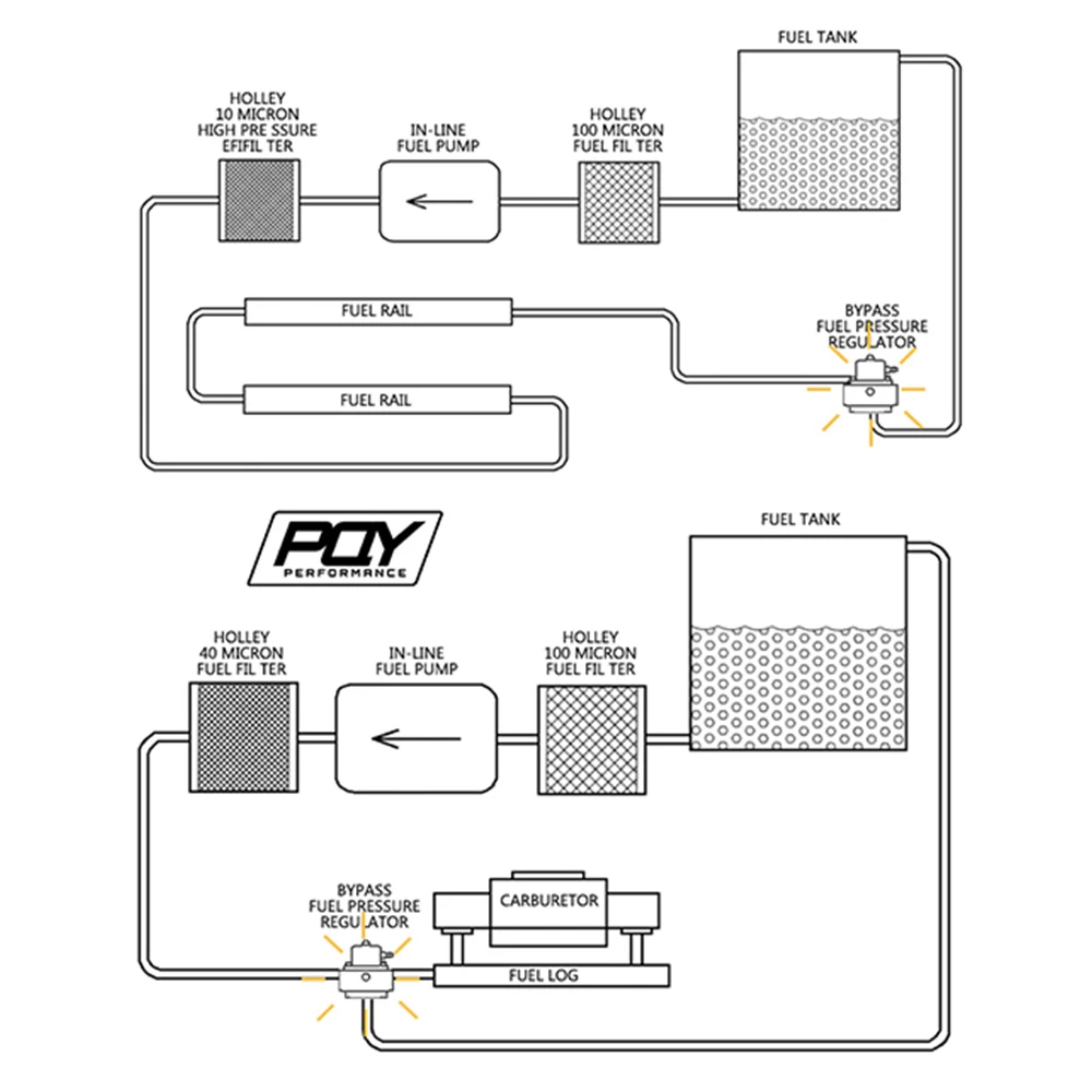 PQY 12-880 E85 Совместимость возврата Регулируемый Стиль заготовки Алюминий обход топливного Давление регулятор с AN6* 1 AN8* 2 фитинги