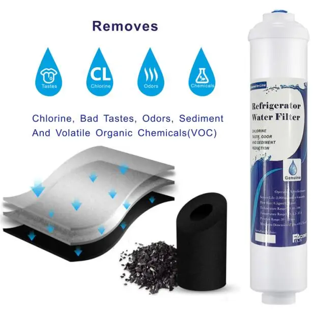 Replacement Exterior Refrigerator Icemaker Water Filter, Compatible with GE GXRTDR, Samsung DA29-10105J, Whirlpool WHKF-IMTO