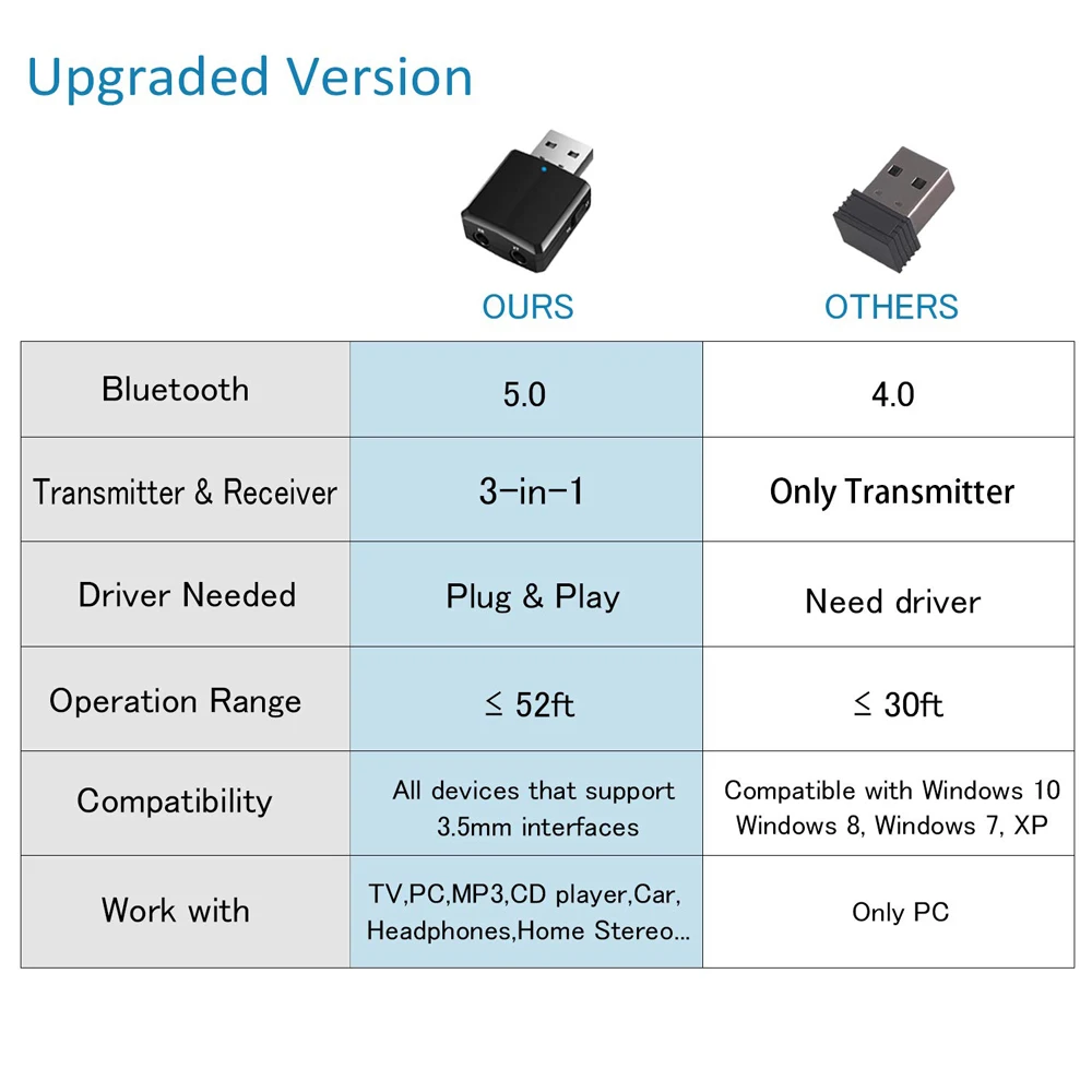 Achetez Adaptateur Bluetooth C33 Wireless Sans Fil Portable Récepteur  D'écran LCD Adaptateur Audio Prise en Charge de la Lecture de la Carte TF  de Chine