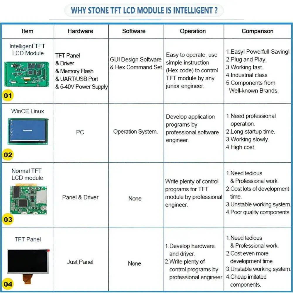 difference between touchscreen and tft display brands