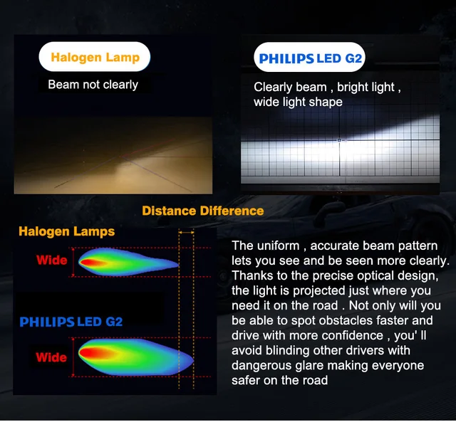 Philips-Lampe de voiture à LED, H1, H4, H7, H11, Ultinon Pro9000, H8, H16,  HB3, HB4, H1Inter, 9005, 9006, 9012 K, Blanc, Vision, Auto Head Light, 5800  - AliExpress