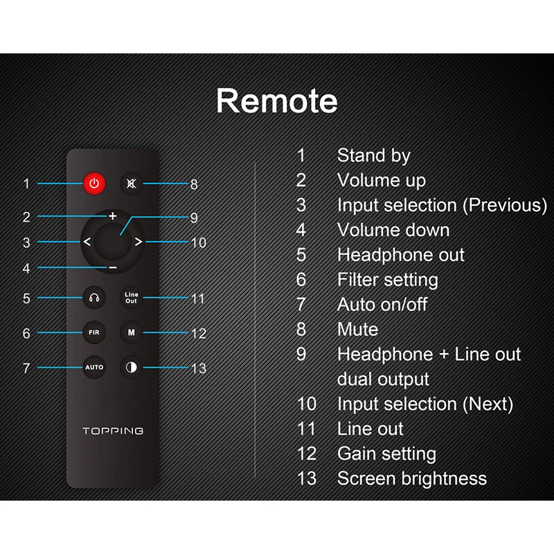 Топпинг DX3 Pro LDAC Edition AK4493 TPA6120A2 Hifi USB Bluetooth DSD512 ЦАП усилитель для наушников